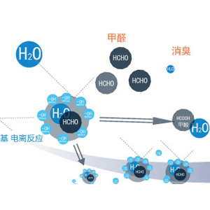 無(wú)光觸媒法